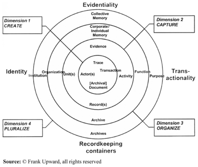 continuum model