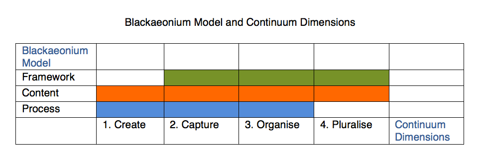 Blackaeonium Model