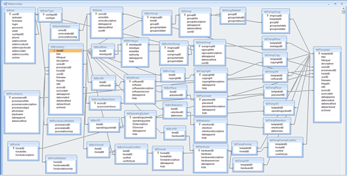 database relationships